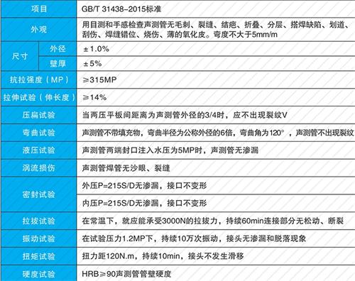 鹰手营子矿钳压式声测管现货性能特点